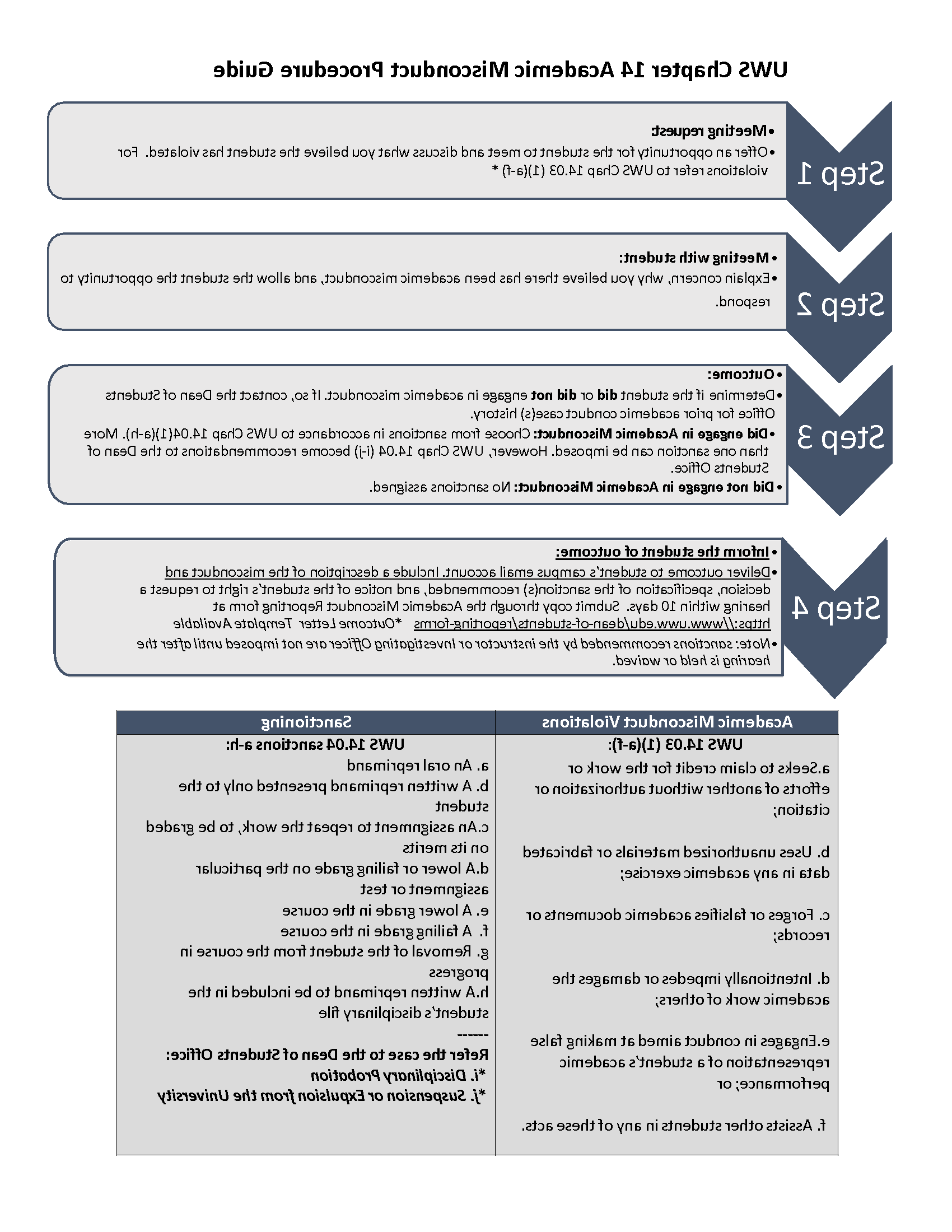 Chapter 14 Procedure Chart page 1